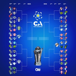 La llave de la Copa Argentina: dos partidos y un cruce definido de octavos
