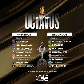 Libertadores: así están los bombos para el sorteo de octavos de final y se viene Boca