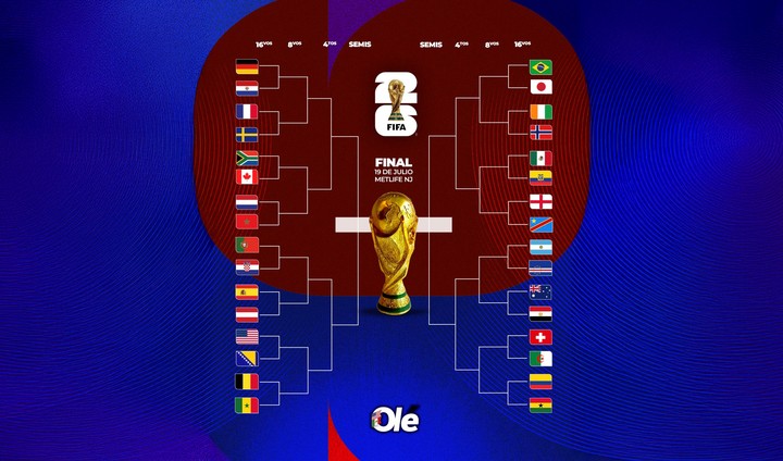 El cuadro completo con los 16avos de final listos del Mundial 2026.