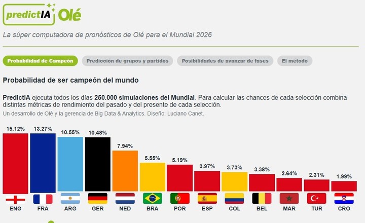 Algunas de las pantallas de PredictIA.