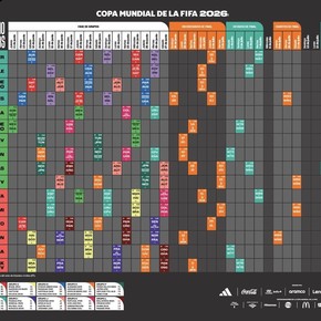 Calendario Mundial 2026 día por día: todos los juegos, resultados, grupos y posibles cruces