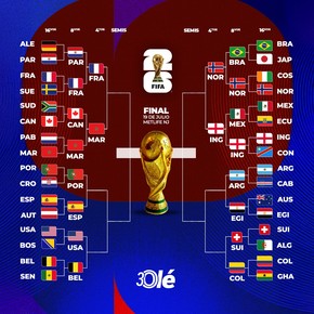La llave del Mundial 2026: Brasil afuera e Inglaterra eliminó a México