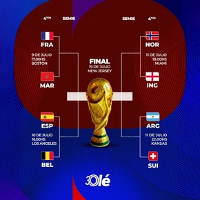 La llave del Mundial 2026: Argentina vs. Suiza y el resto de los cuartos con días y horarios
