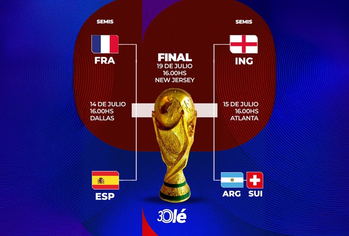La llave de semifinales.