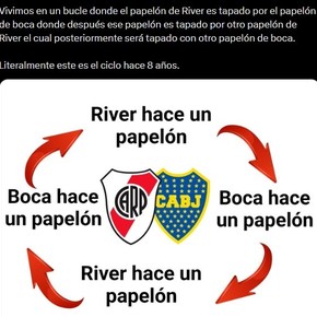 Los mejores memes por la dura derrota de Boca ante Riestra