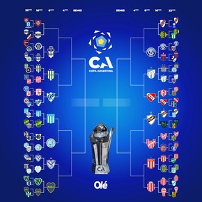 La llave de la Copa Argentina: Racing y Boca se metieron en octavos de final