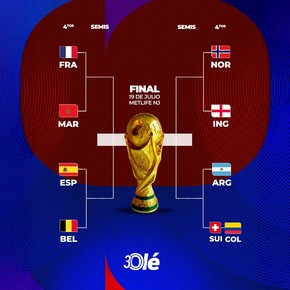 La llave del Mundial 2026: con Argentina, días y horarios de los cuartos de final