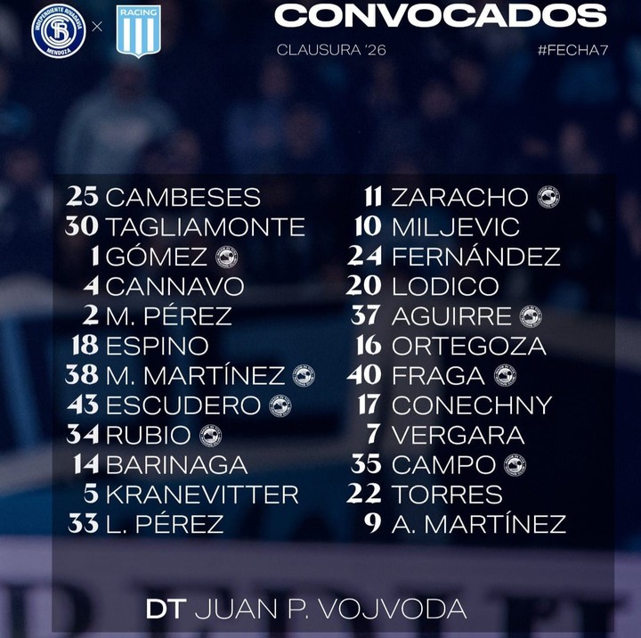 Los 24 que viajaron a Mendoza. Vía Prensa Racing.