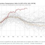Super El Niño: un nuevo pronóstico apunta a un fenómeno excepcional