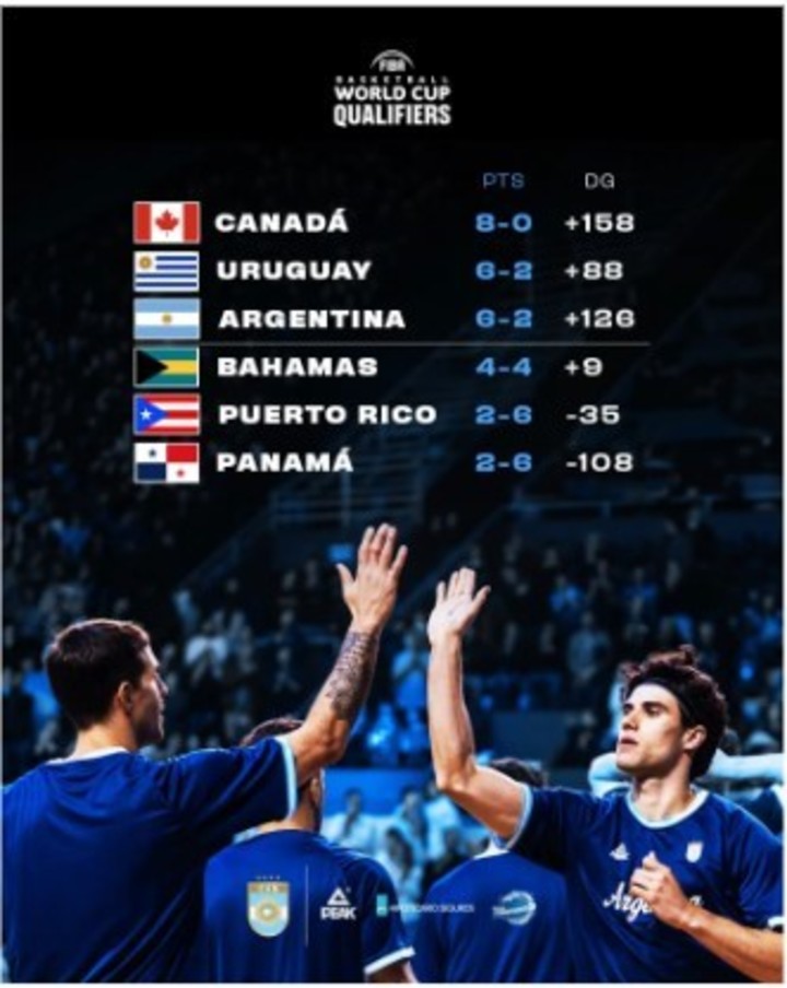 La tabla de posiciones.